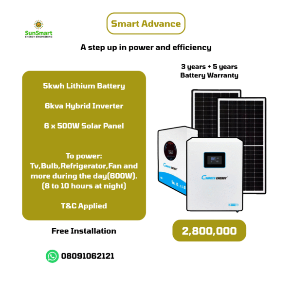 Professional Solar System Installation